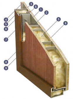 Дверь Профессор в разрезе