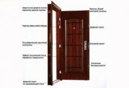 Стандартные размеры входных дверей