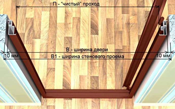 Standard Dimensions Of The Railway Access Door