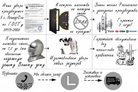 Входные двери Рекстар